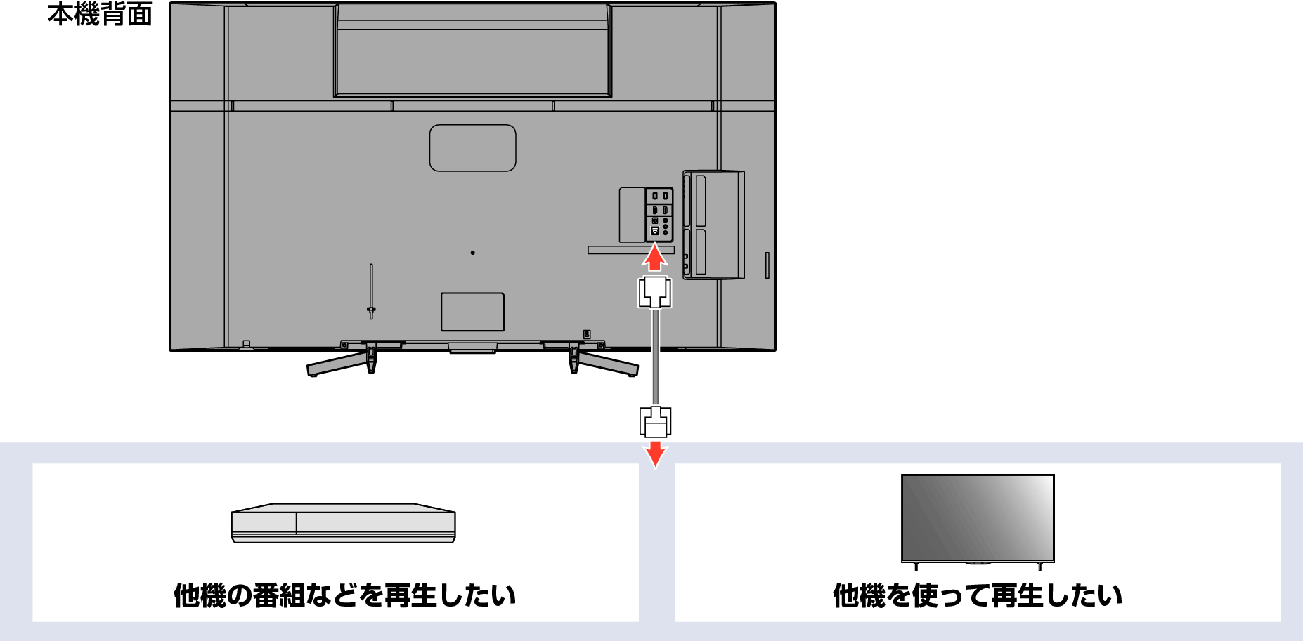 Connect unit to network with broadband04_5040
